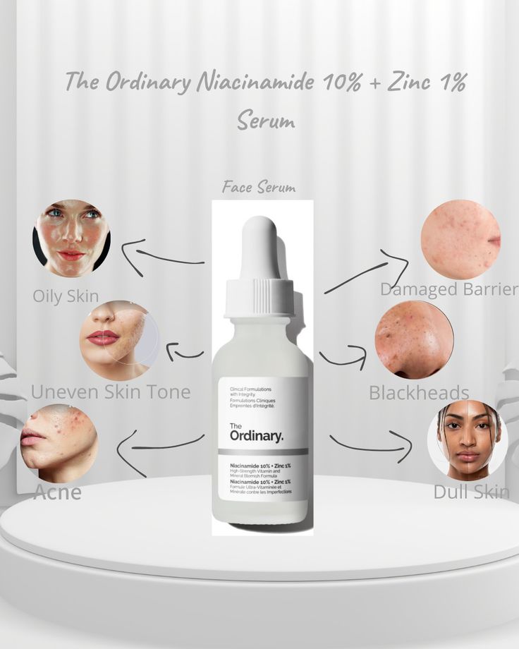 The Ordinary Niacinamide 10% + Zinc 1% 60ml
